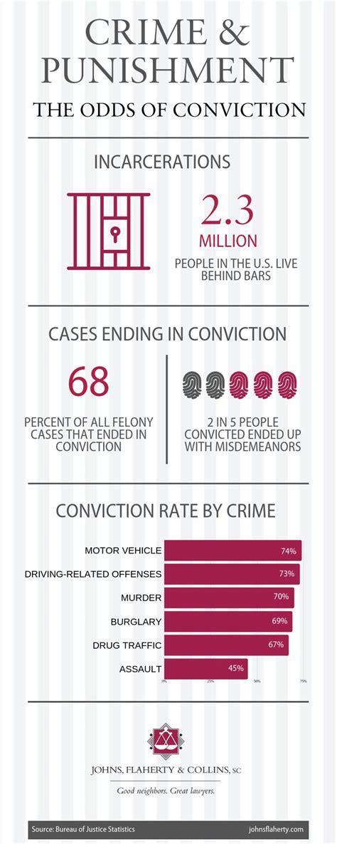 Felony Conviction