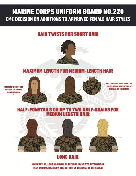 Female Marine Hair Regulations Consequences