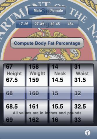 Female Marines Body Fat Percentage