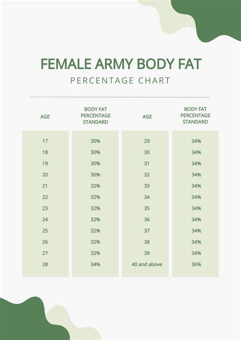 Female Military Body Fat Percentage