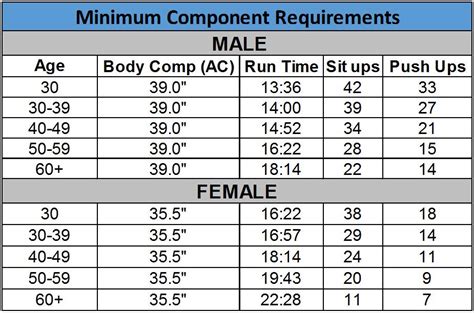 Female Military Fitness Requirements