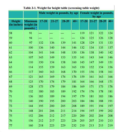 Female Military Weight Requirements