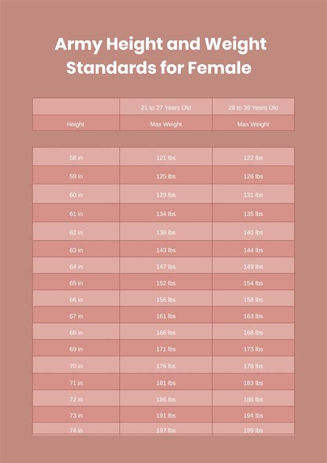 Female Military Weight Standards