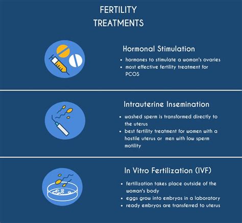 Various Fertility Treatments