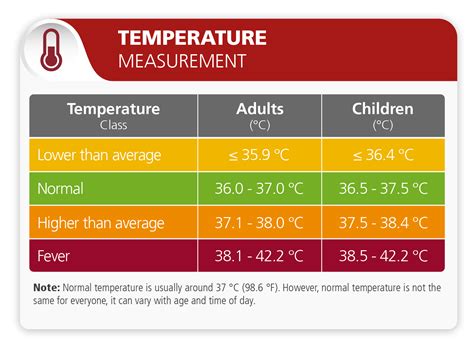 Fever body temperature