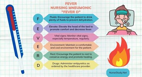 Fever Management in Hospitals