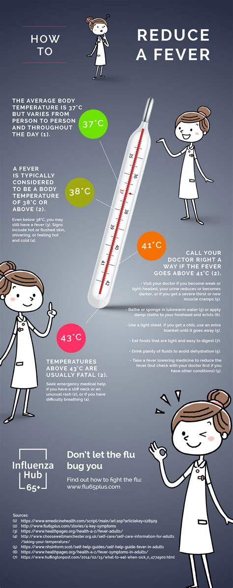 Description of Fever Reduction