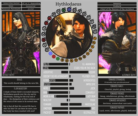 FFXIV Character Creation Template Comparison