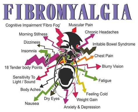 Fibromyalgia awareness