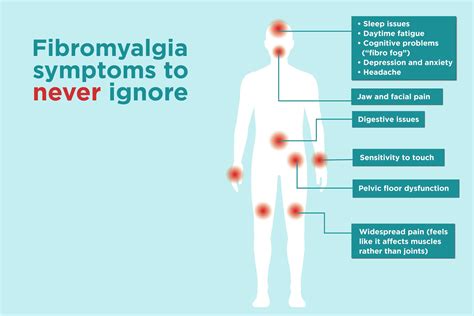 Fibromyalgia symptoms