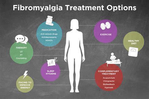 Fibromyalgia treatment