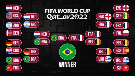 FIFA World Cup Bracket Advice