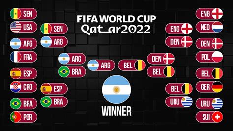 FIFA World Cup Bracket Predictions