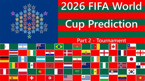 FIFA World Cup Predictions