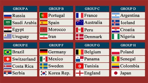 FIFA World Cup teams image