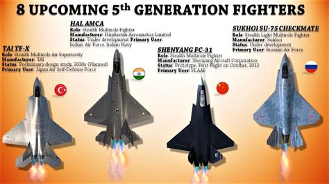 Fifth Generation Fighter Jets