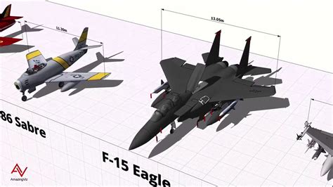 Comparison of Fighter Jets