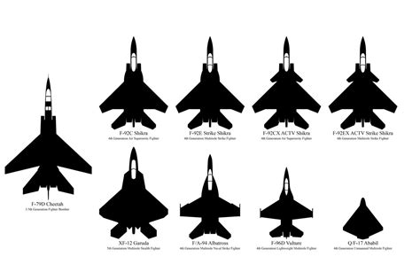 Identifying features of fighter jets