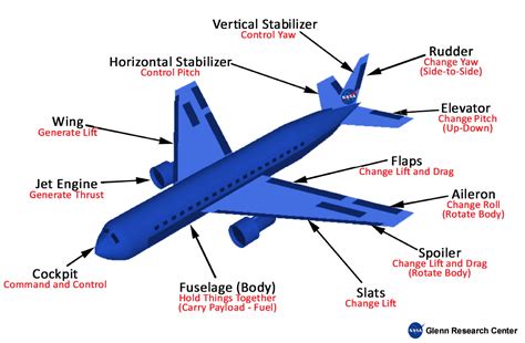 fighter jet wings and engines