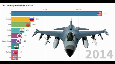 WWII Fighter Jets by Country