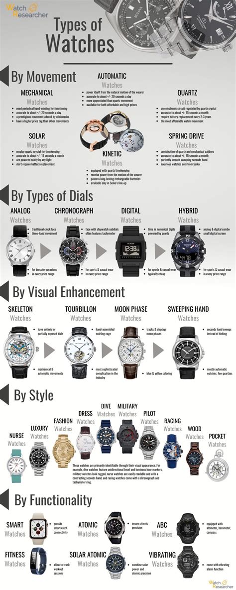 Different types of Fighter Watches