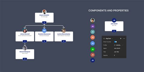 Example of a Figma org chart