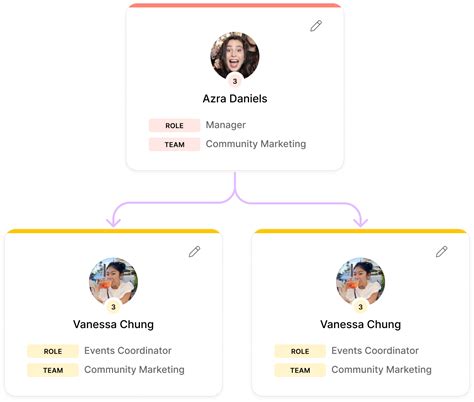 Example of a Figma org chart with auto-layout feature