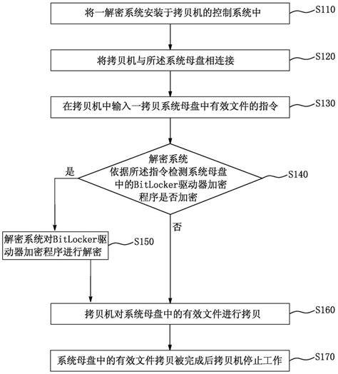 File Copy Method