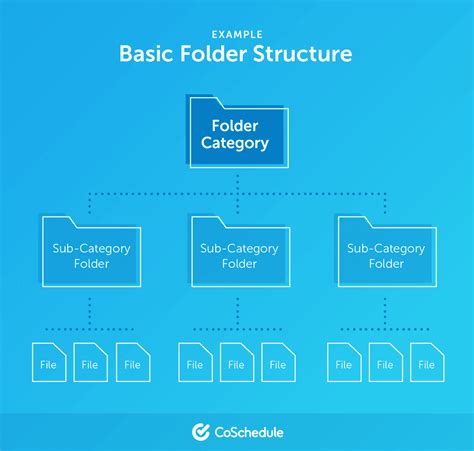 File Folder Organization Template