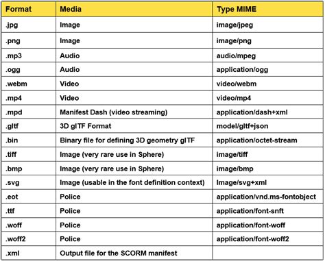 File List Format