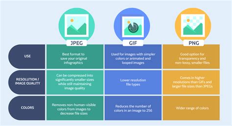 File Optimization