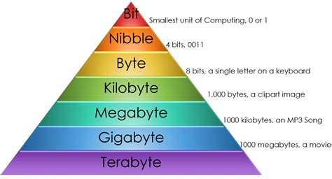 Verifying File Details