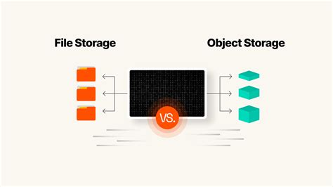 File System Object