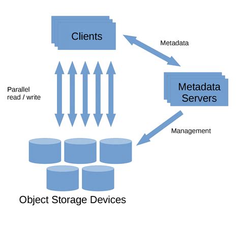 FileSystemObject Architecture