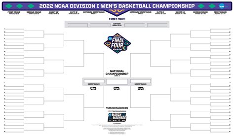 Filling Out NCAA Softball Bracket