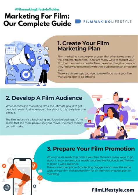 Film Marketing and Distribution Strategy