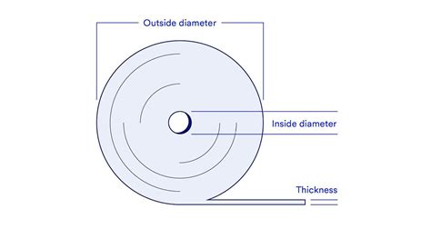 Film roll length calculator example