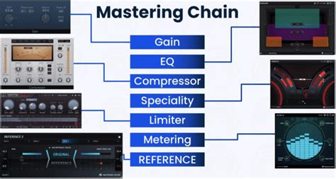 Mastering filters and effects