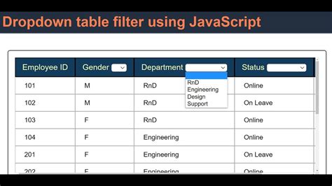 Example of Excel Filter Drop Down Menu