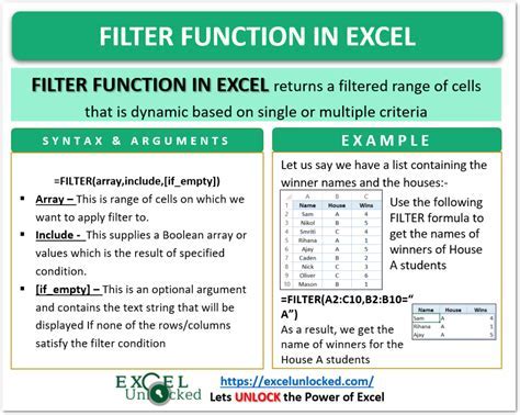 Using the FILTER Function