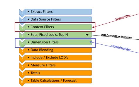 Filtered Data FAQ