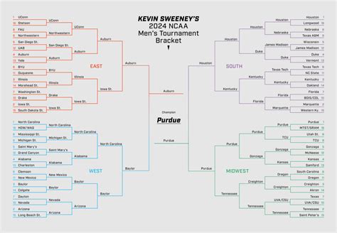 Teams that could make a deep run in the tournament