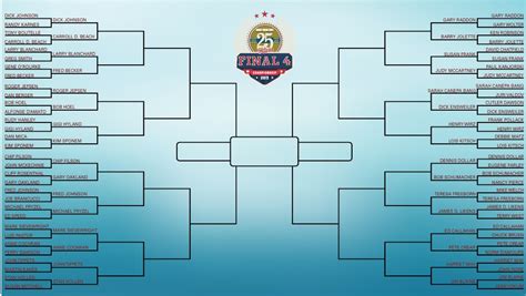 Final Four Tournament Bracket Template