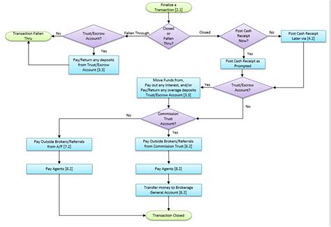 Finalizing and Refining a Chart in Excel