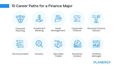 Finance Corps Officer Career Path