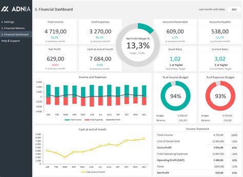 Finance Dashboard Template