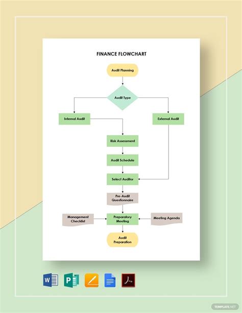 Finance flow chart template