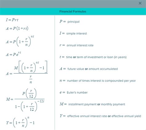 Finance Formula