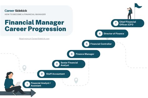 Finance Manager Career Path and Advancement Opportunities