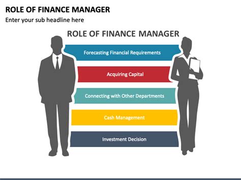 Finance Manager Roles and Responsibilities